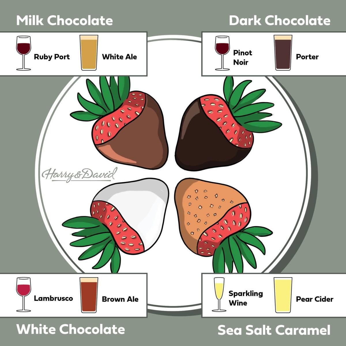 chocolate covered strawberry drink pairings logo